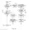 Fig. 13 - System and method of implementing personalized alerts utilizing a user registry in instant messenger
