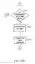 Fig. 14 - System and method of implementing personalized alerts utilizing a user registry in instant messenger