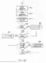 Fig. 16 - System and method of implementing personalized alerts utilizing a user registry in instant messenger