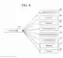 Fig. 05 - Identifying dynamic groups