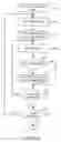 Fig. 09 - Identifying dynamic groups