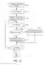 Fig. 11 - Identifying dynamic groups