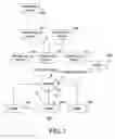 Fig. 02 - Systems and methods for distributed network protection