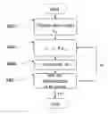 Fig. 01 - Method for managing networks by analyzing connectivity