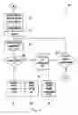 Fig. 05 - Method for intelligent and automated transmission of local context in converged signaling