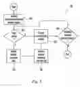 Fig. 06 - Method for intelligent and automated transmission of local context in converged signaling