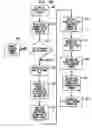 Fig. 41 - Computer architecture and software cells for broadband networks