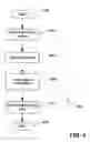 Fig. 05 - Systems and methods for managing a status change of a multimedia asset in multimedia delivery systems