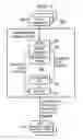 Fig. 03 - Methods and devices for processing incomplete data packets