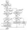 Fig. 04 - Methods and devices for processing incomplete data packets