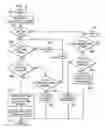 Fig. 06 - Methods and devices for processing incomplete data packets
