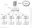 Fig. 01 - Efficient dispatch of messages based on message headers