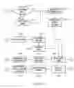 Fig. 08 - System and method for providing trickle resource discovery