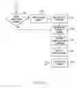 Fig. 10 - System and method for providing trickle resource discovery