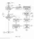 Fig. 12 - System and method for providing trickle resource discovery