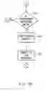 Fig. 13 - System and method for providing trickle resource discovery