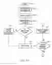 Fig. 14 - System and method for providing trickle resource discovery