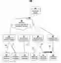 Fig. 01 - Efficient multicast call setup method and system