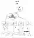 Fig. 02 - Efficient multicast call setup method and system