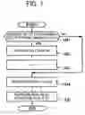 Fig. 08 - Electronic data delivery method