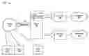 Fig. 01 - High level network layer system and method