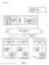 Fig. 04 - High level network layer system and method