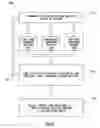 Fig. 06 - System and method for automatic enforcement of firmware revisions in SCSI/SAS/FC systems