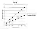 Fig. 06 - Circuits and methods for high speed and low power data serialization