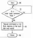 Fig. 01 - Information storage device and its control method