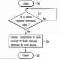 Fig. 01 - Information storage device and its control method