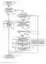 Fig. 01 - System and method for the migration of storage formats