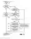 Fig. 03 - System and method for the migration of storage formats