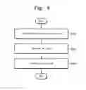 Fig. 05 - Memory card system, memory card and method for executing an application program thereon
