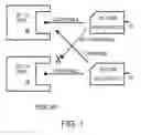 Fig. 02 - Secure-Digital (SD) Flash Card with Auto-Adaptive Protocol and Capacity