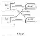 Fig. 03 - Secure-Digital (SD) Flash Card with Auto-Adaptive Protocol and Capacity