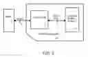 Fig. 04 - Secure-Digital (SD) Flash Card with Auto-Adaptive Protocol and Capacity