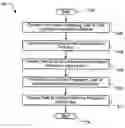 Fig. 01 - Processor architecture having multi-ported memory