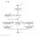 Fig. 01 - Interleaving policies for flash memory