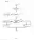 Fig. 04 - Interleaving policies for flash memory