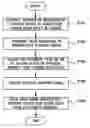 Fig. 01 - Method and apparatus for reducing page replacement time in system using demand paging technique