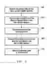 Fig. 07 - System and method for writing data to and erasing data from non-volatile memory