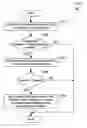 Fig. 01 - Dynamically improving memory affinity of logical partitions