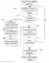 Fig. 01 - Virtualizing an IOMMU