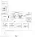 Fig. 02 - Virtualizing an IOMMU