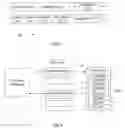 Fig. 04 - Virtualizing an IOMMU