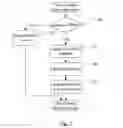 Fig. 06 - Virtualizing an IOMMU