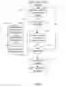 Fig. 07 - Virtualizing an IOMMU