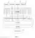 Fig. 03 - Methods and arrangements for conditional execution of instructions in parallel processing environment