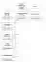 Fig. 01 - Method for enabling a user to initiate a password protected backup of the user's credentials