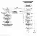 Fig. 01 - Method and system for linking certificates to signed files